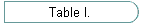 Table I.