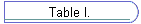 Table I.