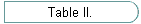 Table II.