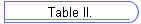 Table II.