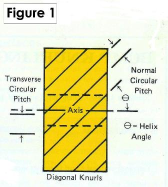 Knurling Diameter Turning Chart